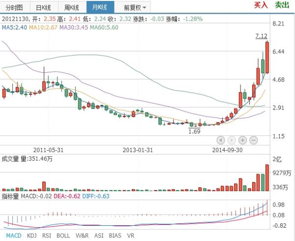 探索歷史股價(jià)數(shù)據(jù)，揭秘代碼為002419的股票走勢(shì)，揭秘代碼002419股票的歷史股價(jià)走勢(shì)及未來(lái)趨勢(shì)探索