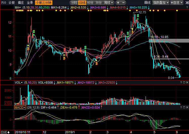 深度解析，300049股票行情全面解讀，深度解析，股票行情全面解讀與探討300049股票走勢
