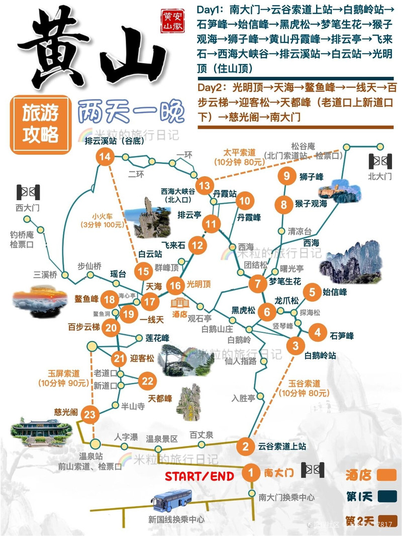 黃山攻略，登頂美景，盡享自然奇觀，黃山登頂攻略，自然奇觀盡收眼底