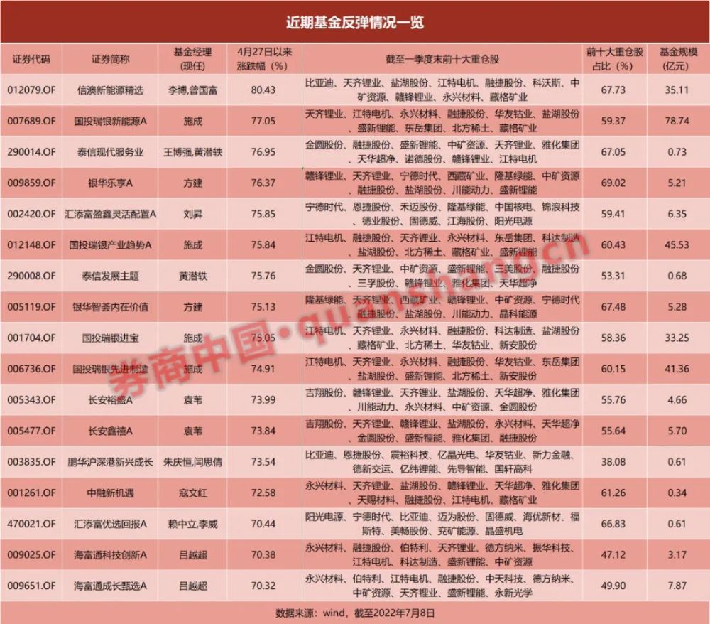 最?；鸾?jīng)理前十名，揭秘投資界的佼佼者，揭秘投資界的佼佼者，最?；鸾?jīng)理前十名榜單揭曉！
