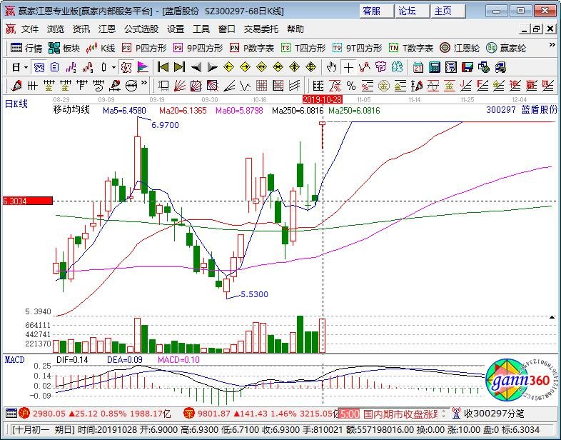 關于股票300297的全面解析，股票300297全面解析與深度探討