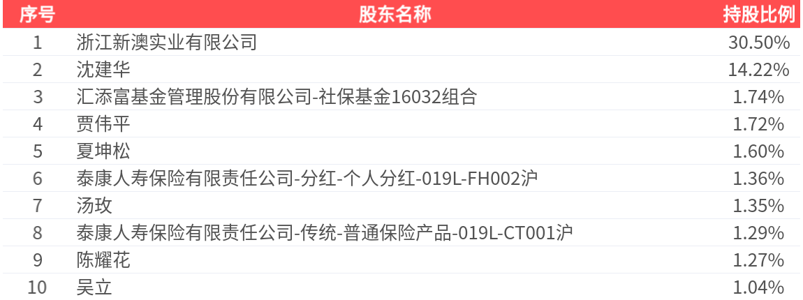 新澳2025今晚開獎結(jié)果揭曉，全方位解讀與預(yù)測，新澳2025今晚開獎結(jié)果揭曉，全方位解讀與預(yù)測報告