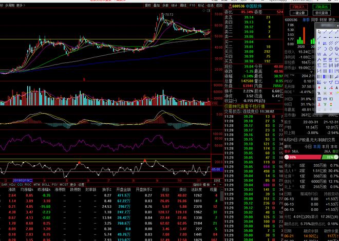 炒股最好用的六個(gè)指標(biāo)詳解，炒股六大最佳指標(biāo)詳解，助你做出明智的投資決策