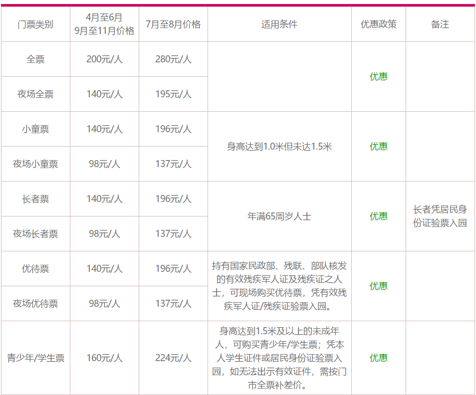 珠海長(zhǎng)隆水上樂(lè)園門(mén)票價(jià)格詳解，珠海長(zhǎng)隆水上樂(lè)園門(mén)票價(jià)格全解析