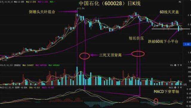 中石油股票現(xiàn)在能買嗎？全面解讀投資前景與注意事項(xiàng)，中石油股票投資前景解讀，現(xiàn)在能否買入及注意事項(xiàng)全面剖析。