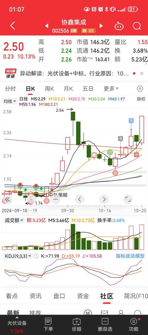 協(xié)鑫集成（002506）股吧——探索未來能源領(lǐng)域的潛力股，協(xié)鑫集成（002506）股吧，挖掘未來能源領(lǐng)域的潛力股之旅