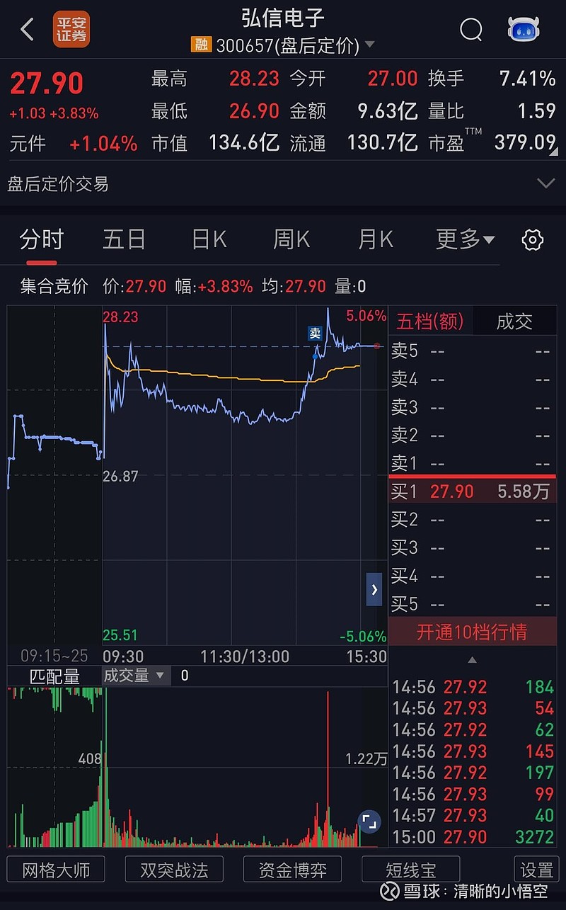 弘信電子股票，投資潛力與市場前景分析，弘信電子股票投資潛力與市場前景深度解析