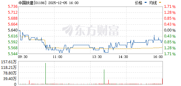 中國(guó)鐵建股票行情深度解析，中國(guó)鐵建股票行情全面解析