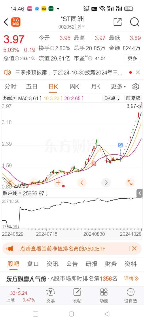 探索股市新領(lǐng)域，深入了解002052股吧，探索股市新領(lǐng)域，深入解析002052股吧