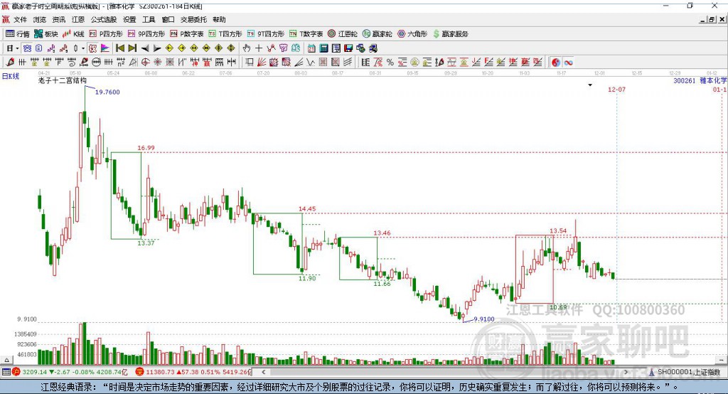 雅本化學(xué)股吧，探索化學(xué)領(lǐng)域的卓越表現(xiàn)與未來發(fā)展，雅本化學(xué)股吧，探索卓越表現(xiàn)與未來發(fā)展之路