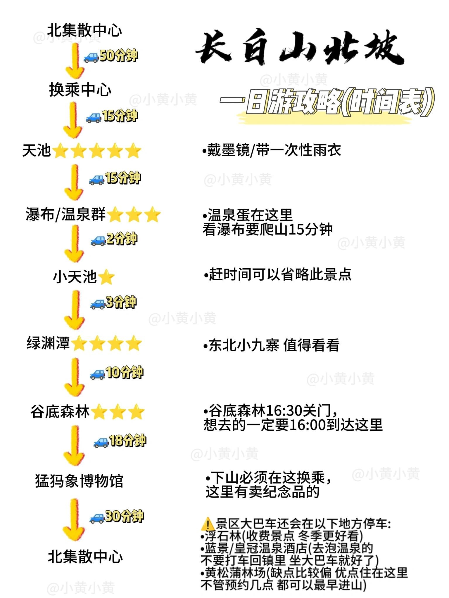 長白山北坡旅游攻略詳細(xì)指南，長白山北坡旅游全攻略，詳細(xì)指南