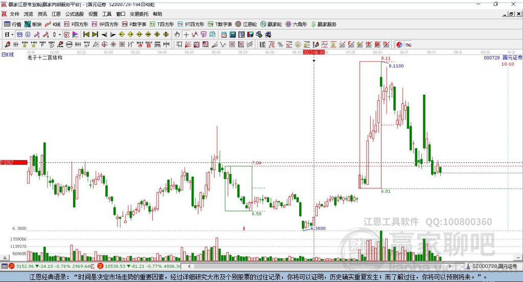 國(guó)元證券股吧，深度解析與前景展望，國(guó)元證券股吧深度解析及前景展望