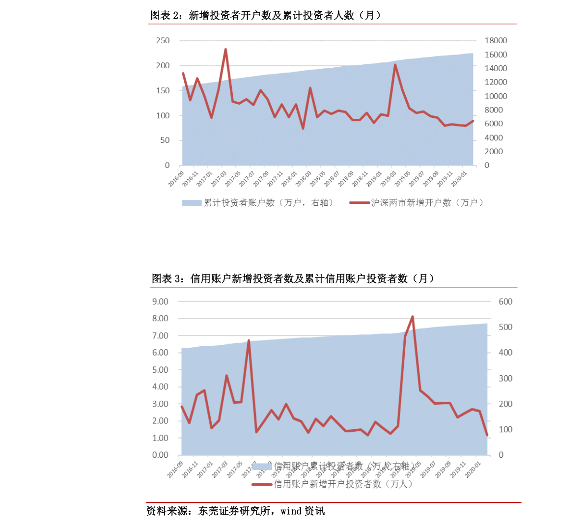 關(guān)于股票行情分析，探索代碼為002556的股票走勢，股票行情分析，代碼為002556的股票走勢探索