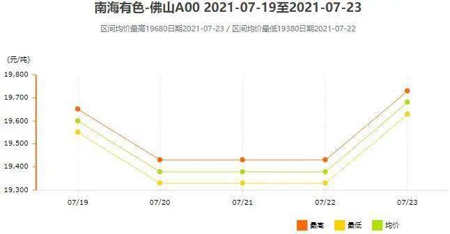 新澳門綜合走勢圖，探索與理解，澳門綜合走勢圖，深度探索與解讀