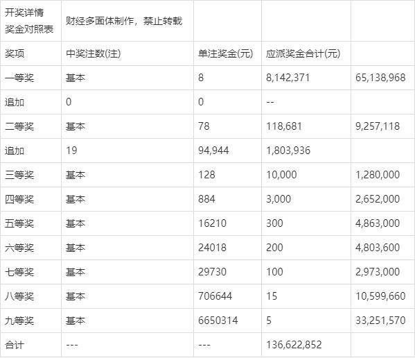 香港六合彩開獎結(jié)果及開獎記錄（XXXX年最新版），香港六合彩開獎結(jié)果及記錄XXXX年最新版匯總