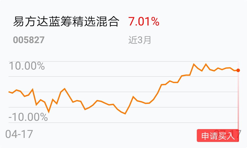 易方達(dá)藍(lán)籌精選基金，投資領(lǐng)航者的優(yōu)選之選，易方達(dá)藍(lán)籌精選基金，投資領(lǐng)航者的明智之選