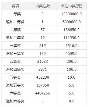 澳門六后彩開獎結果，揭秘彩票背后的秘密，澳門六后彩開獎揭秘，彩票背后的秘密與結果揭曉