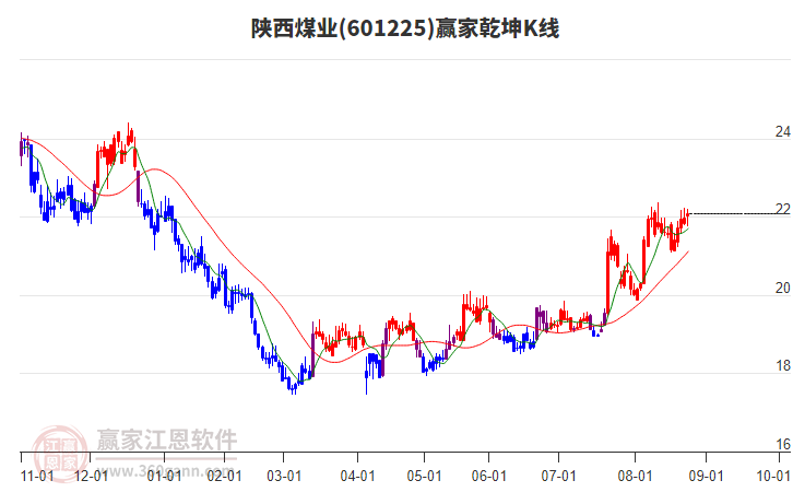 陜西煤業(yè)股票股，投資潛力與前景展望，陜西煤業(yè)股票投資潛力與前景展望