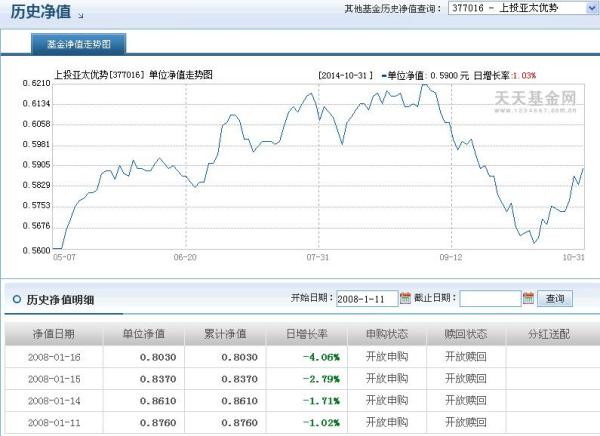 關(guān)于377016基金今天凈值的詳細(xì)解析，377016基金今日凈值深度解析