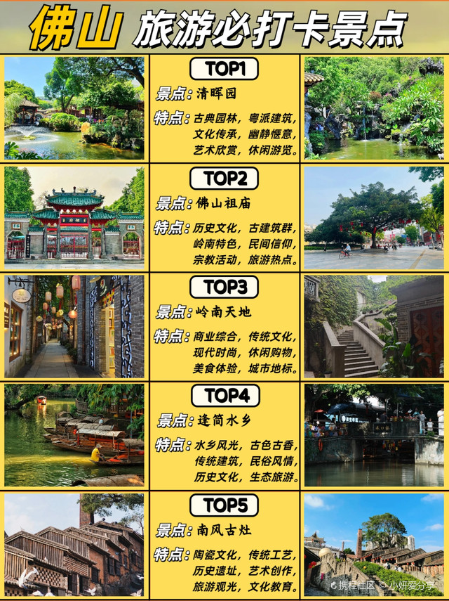 廣東佛山景點(diǎn)排名大全，探索千年古韻與現(xiàn)代風(fēng)貌的完美結(jié)合，廣東佛山景點(diǎn)排名大全，古韻現(xiàn)代，完美融合之旅