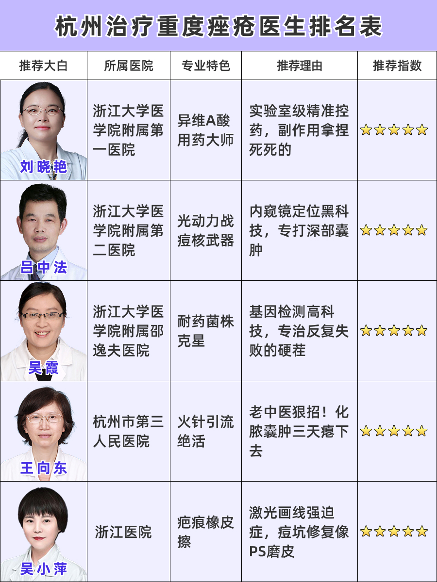 全國治療痤瘡十強(qiáng)醫(yī)院詳解，專業(yè)、技術(shù)、信譽的綜合評價，全國治療痤瘡十強(qiáng)醫(yī)院詳解，專業(yè)、技術(shù)與信譽的綜合評價榜單出爐！