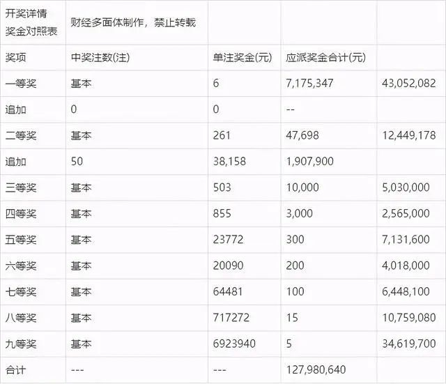 噢門開獎2020記錄，回顧與解析，澳門開獎2020記錄回顧與解析
