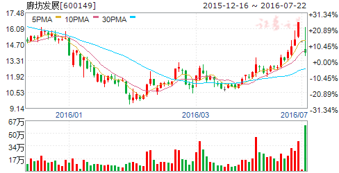 關(guān)于股票600149的全方位解析與展望，股票600149全方位解析與展望，洞悉未來趨勢(shì)與機(jī)遇