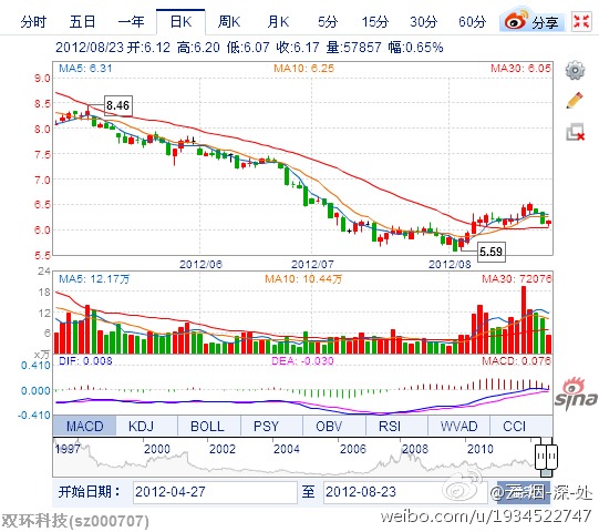(000707)股票，深度解析與市場前景展望，(000707)股票深度解析及市場前景展望
