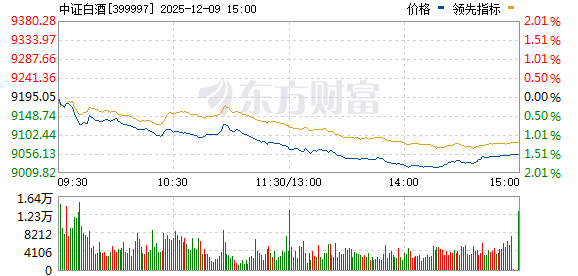 大盤指數(shù)實(shí)時(shí)行情走勢(shì)分析與預(yù)測(cè)，大盤指數(shù)實(shí)時(shí)行情走勢(shì)深度分析與預(yù)測(cè)