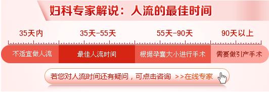 無痛人流最佳手術(shù)時(shí)間解析，無痛人流最佳手術(shù)時(shí)機(jī)詳解