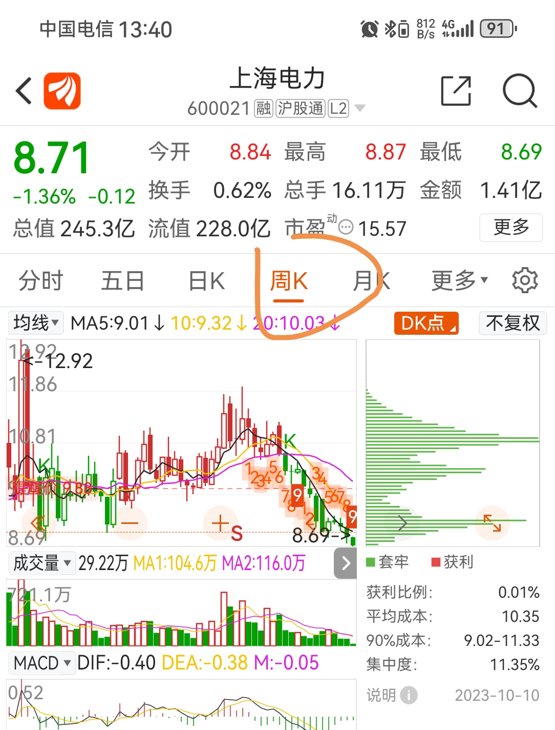 探索代碼世界中的寶藏，揭秘股票代碼600021背后的故事，揭秘股票代碼600021背后的故事，探索代碼世界的寶藏之旅