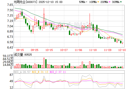 關(guān)于股票行情分析，探索600073股票的動態(tài)與前景展望，股票行情分析，探索600073股票的動態(tài)走勢與未來前景展望