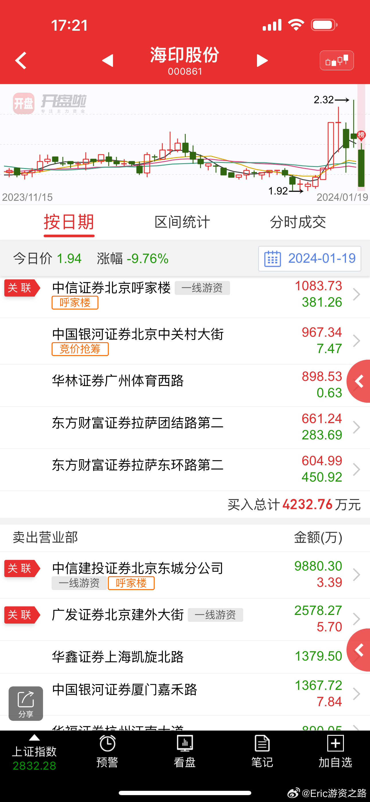 海印股份股票行情分析（代碼，000861），海印股份（代碼，000861）股票行情深度解析