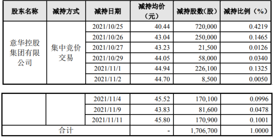 意華股份，引領(lǐng)行業(yè)前沿，共創(chuàng)輝煌未來，意華股份引領(lǐng)行業(yè)創(chuàng)新，共創(chuàng)輝煌未來之路