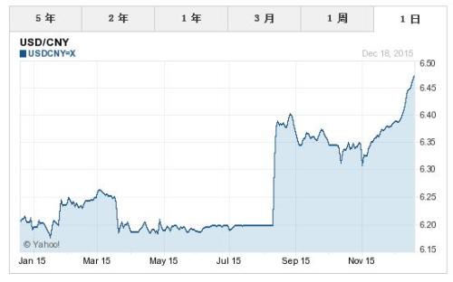 美元人民幣匯率走勢分析，美元人民幣匯率走勢解析與預測