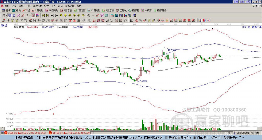 威海廣泰股票（股票代碼，002111）深度解析，威海廣泰股票（股票代碼002111）全方位深度解析