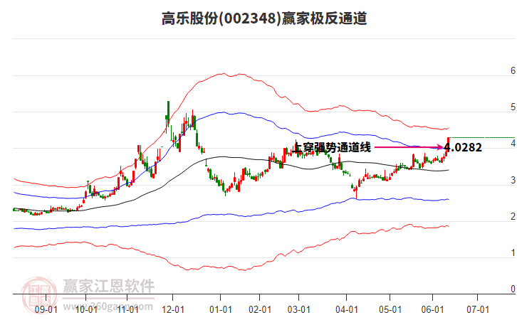 關(guān)于股票行情分析，聚焦代碼為002348的股票走勢，股票行情分析，聚焦代碼為002348的股票走勢揭秘