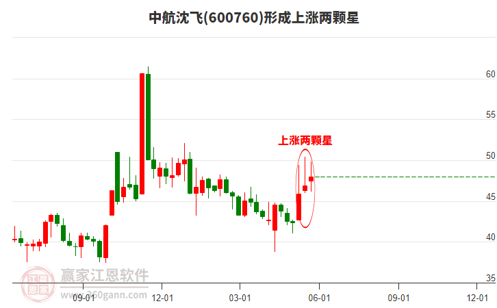 深度解析600760股吧的獨特魅力和投資機會，深度解析，600760股吧的獨特魅力與投資機會探討