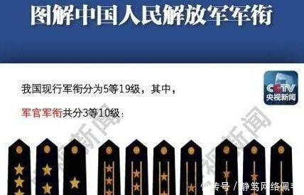 中國人民解放軍軍銜，歷史、制度及意義，中國人民解放軍軍銜，歷史沿革、制度規(guī)定與深遠意義