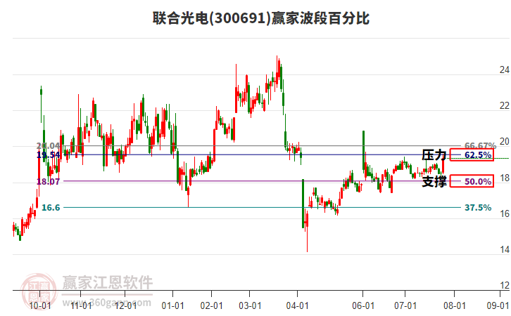 聯(lián)合光電股票，投資前景深度解析，聯(lián)合光電股票投資前景深度解析與展望