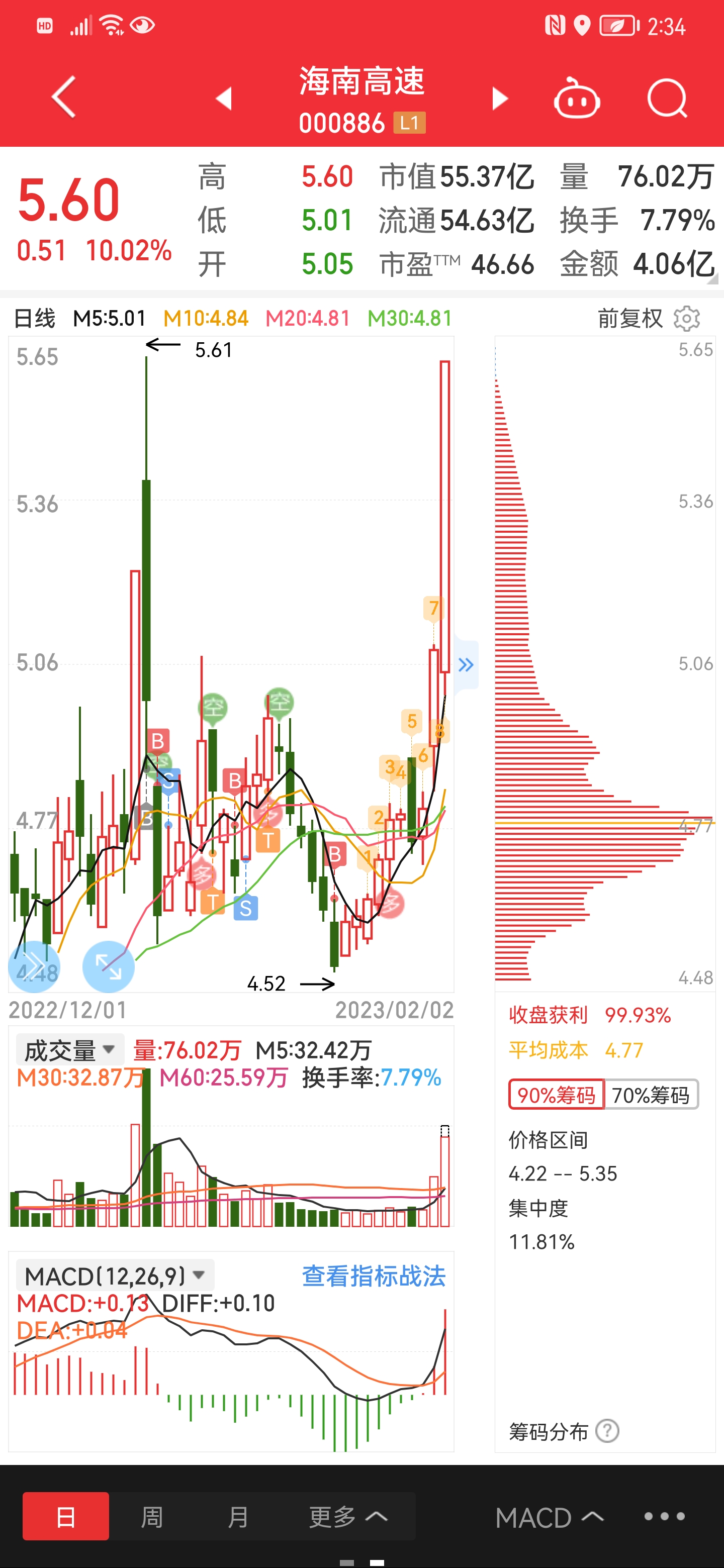 深度解析海南高速股行情，把握機(jī)遇，洞悉未來(lái)走勢(shì)（關(guān)鍵詞，000886），海南高速股行情深度解析，把握機(jī)遇，洞悉未來(lái)走勢(shì)（關(guān)鍵詞，000886）