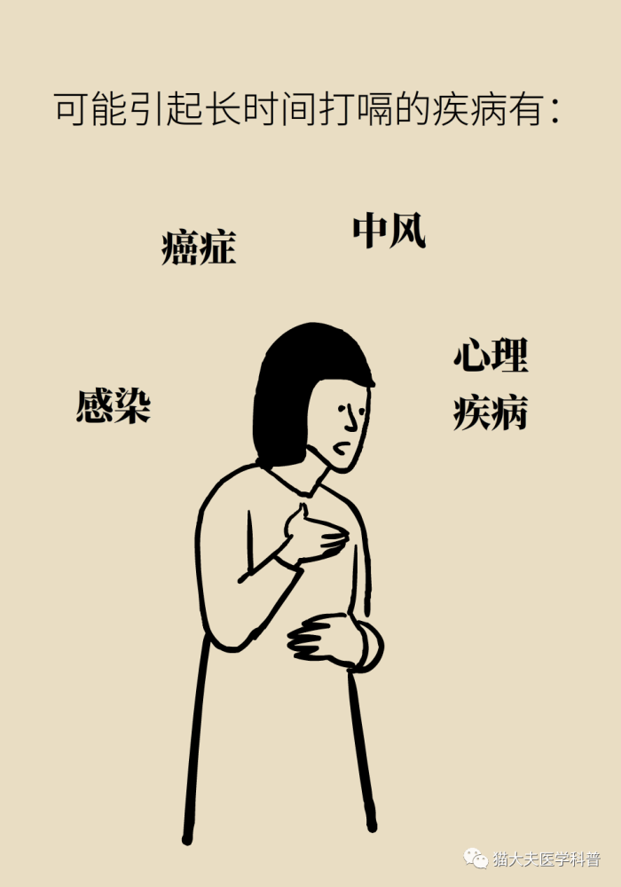 打嗝怎么辦？快速止嗝的有效方法，快速止嗝的有效方法，解決打嗝的小妙招