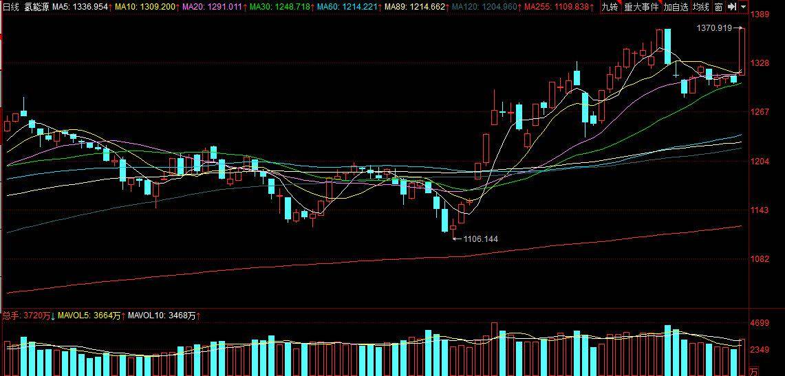全面解析股票行情，深入了解51018 股票走勢(shì)，深度解析，51018股票行情走勢(shì)分析與展望