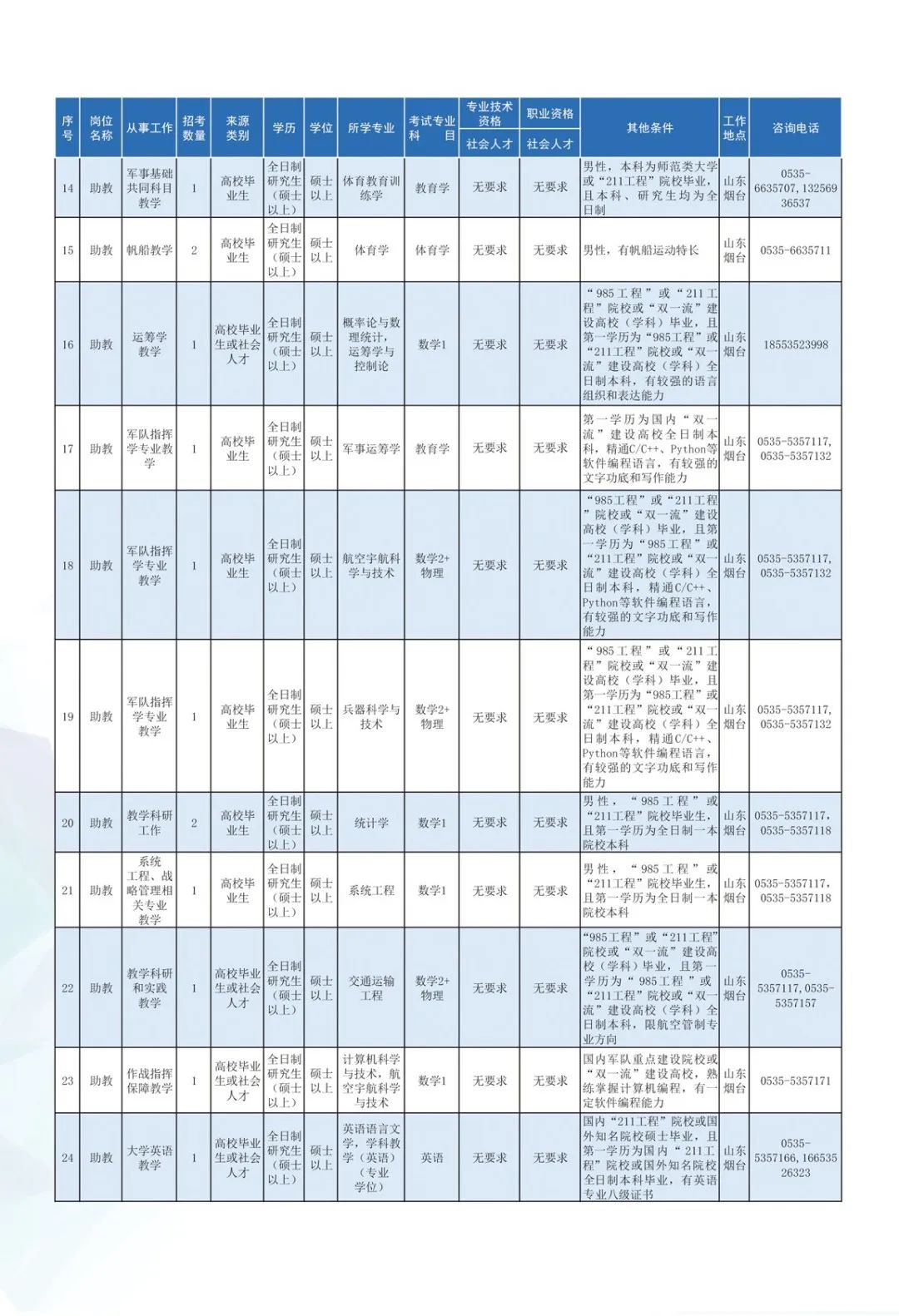 部隊(duì)文職2023招考崗位條件詳解，部隊(duì)文職2023招考崗位條件全面解析