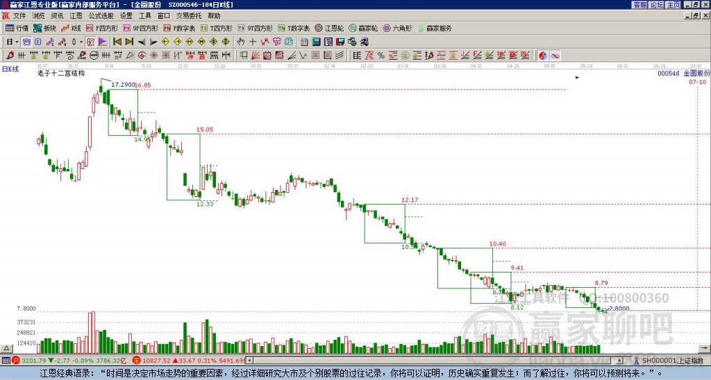 探索股市之路，聚焦000546股吧的獨特魅力與挑戰(zhàn)，聚焦股市探索之旅，揭秘000546股吧的獨特魅力和挑戰(zhàn)