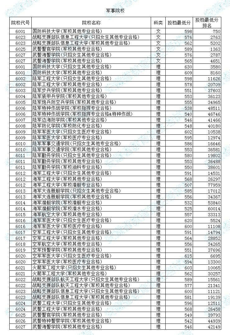 軍校排名與錄取分?jǐn)?shù)，深度解析中國軍事院校的綜合實力與入學(xué)門檻，深度解析，中國軍事院校綜合實力與入學(xué)門檻——軍校排名與錄取分?jǐn)?shù)透視