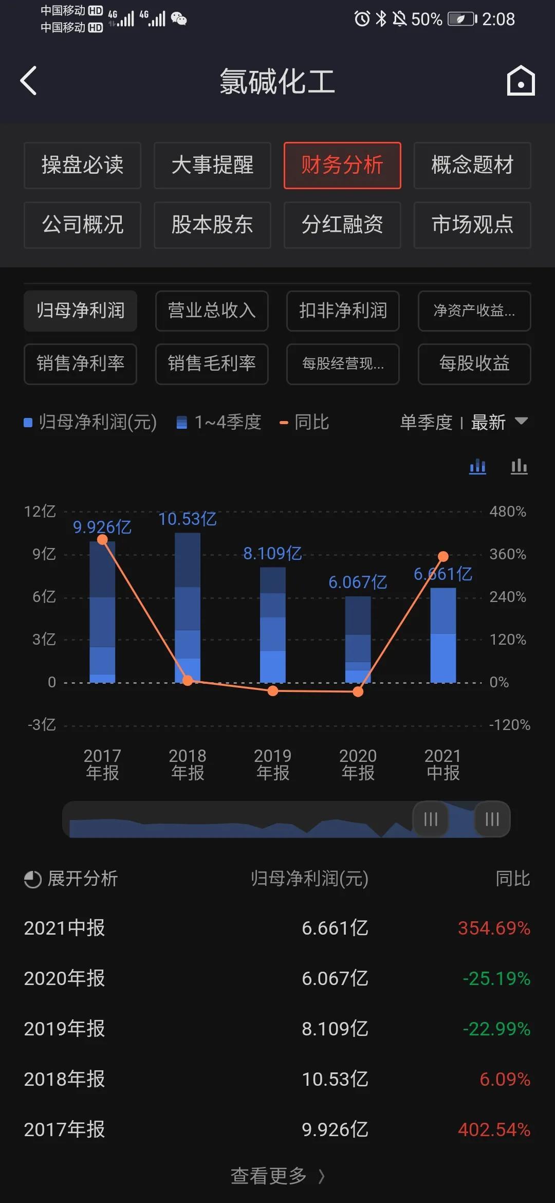 關(guān)于600618氯堿化工股吧的全面解析，氯堿化工股吧全面解析，深度探討600618氯堿化工的投資策略與前景