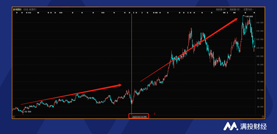 揭秘?zé)衢T股票，603345股票的投資前景及市場(chǎng)分析，揭秘?zé)衢T股票，深度解析603345股票投資前景與市場(chǎng)趨勢(shì)