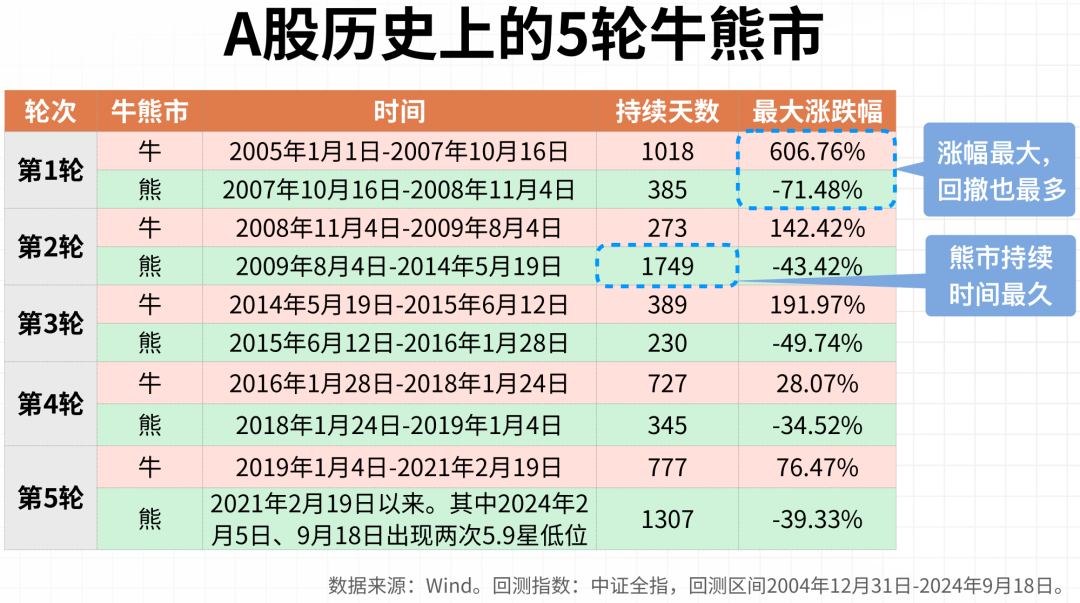 解析未來股市走向，2024年股市將迎來牛市還是熊市？，解析未來股市走向，2024年牛市還是熊市？