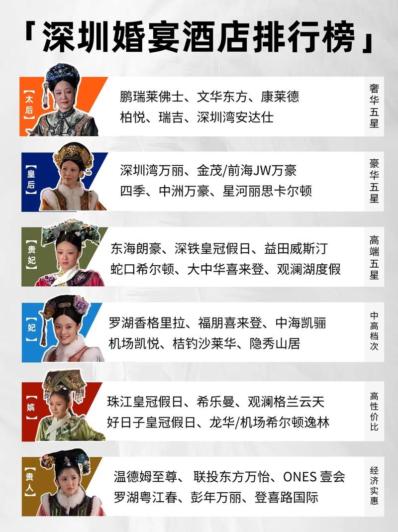 深圳最頂級的酒店排名——奢華之旅的指南，深圳頂級酒店排名，奢華之旅的終極指南